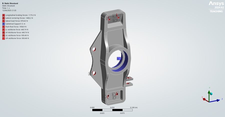 Finite-element model showing braking, cornering, vertical, pushrod and wishbone loads applied to the upright